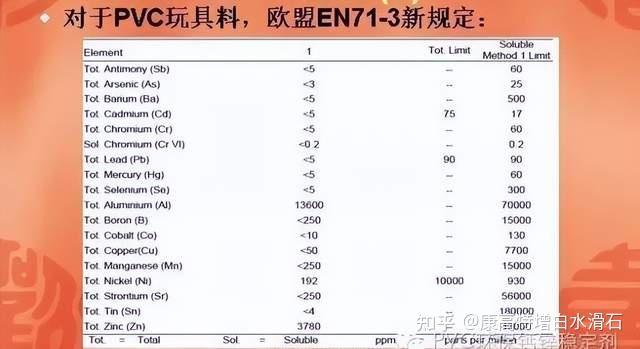 环保 PVC 稳定剂性能：超乎想象的卓越表现性能评价 - 知乎