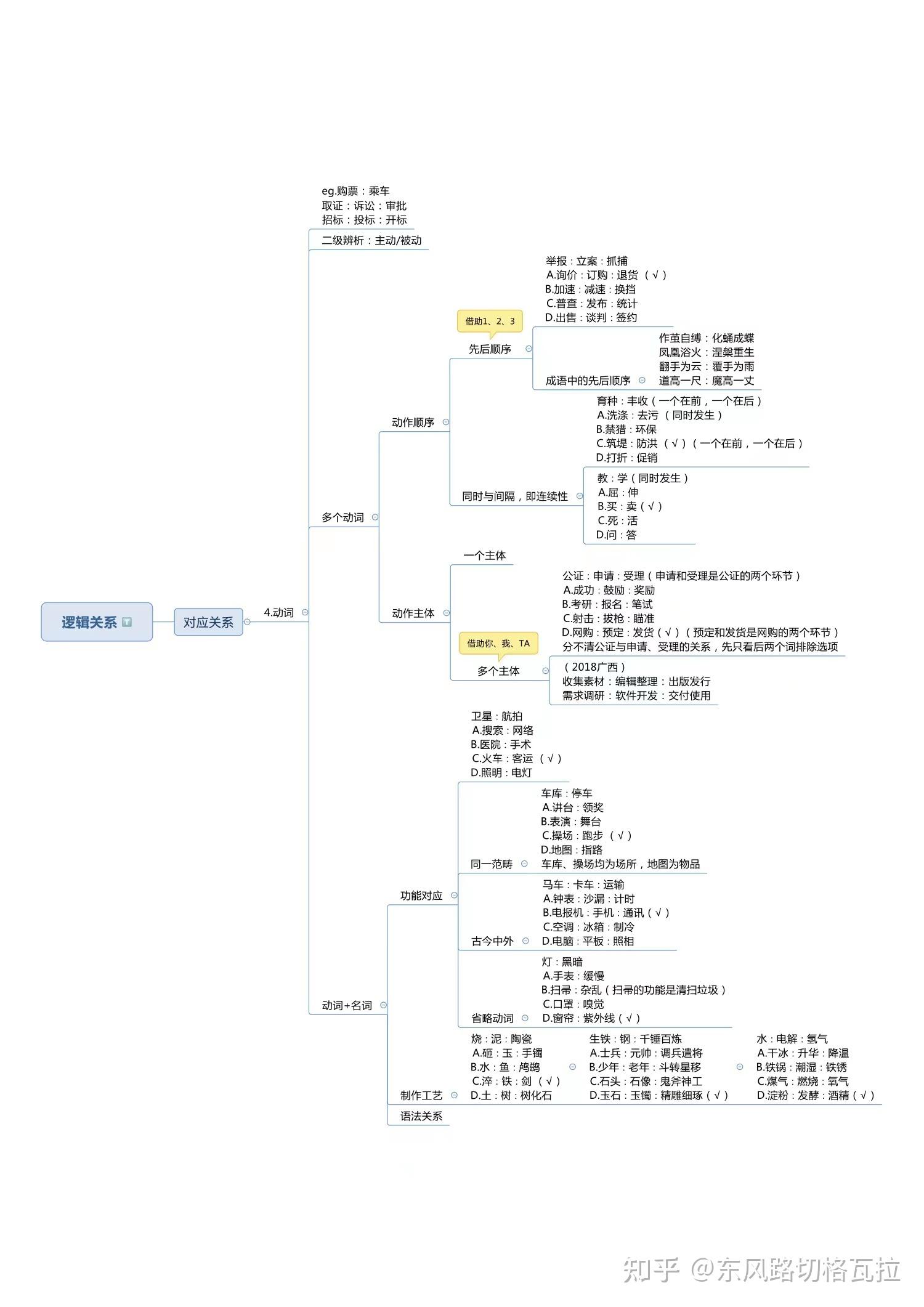 史上最全的行测判断推理解题技巧导图!收藏 - 知乎