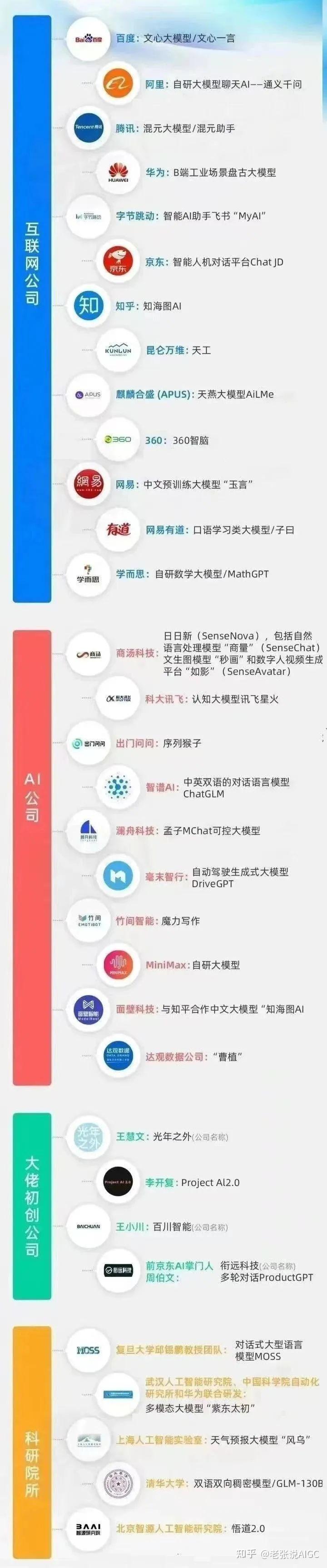 国内aigc排名