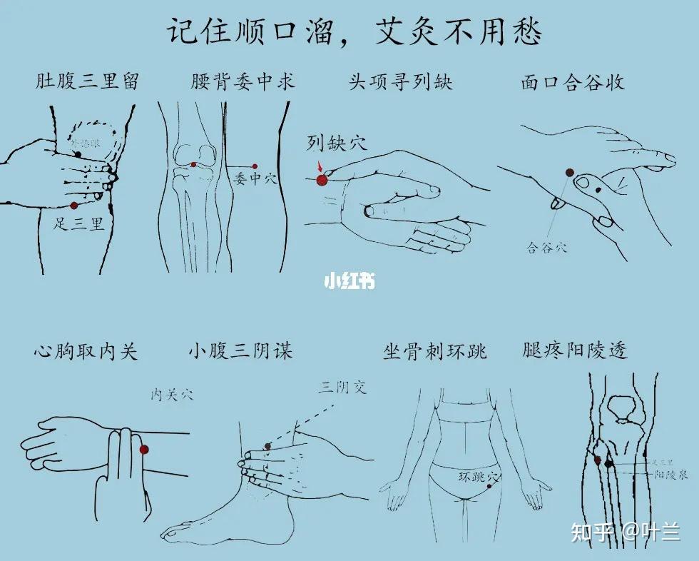 怎样艾灸正确方法图片图片