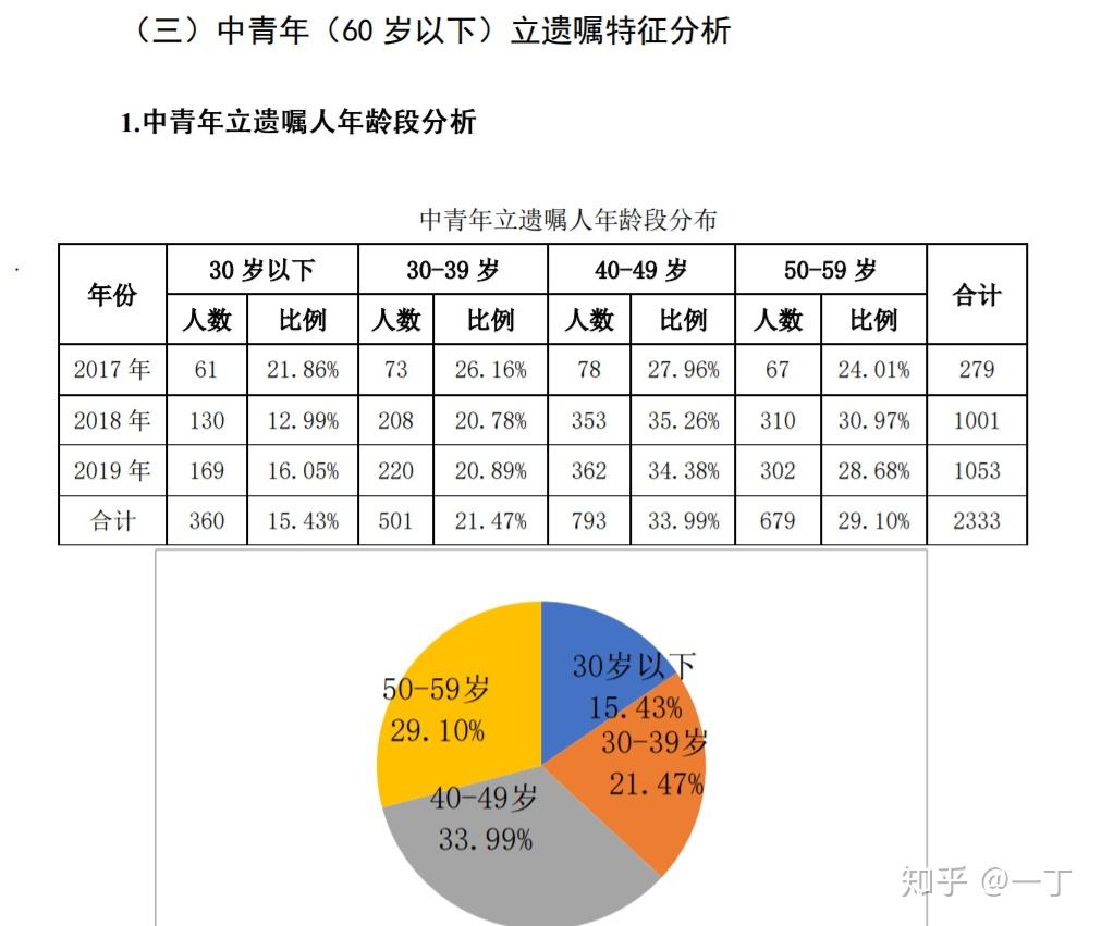为什么现在的90后年纪轻轻就开始立遗嘱