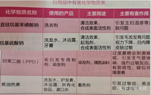 健康风险评估系统_基因检测健康风险高_化妆品的健康风险
