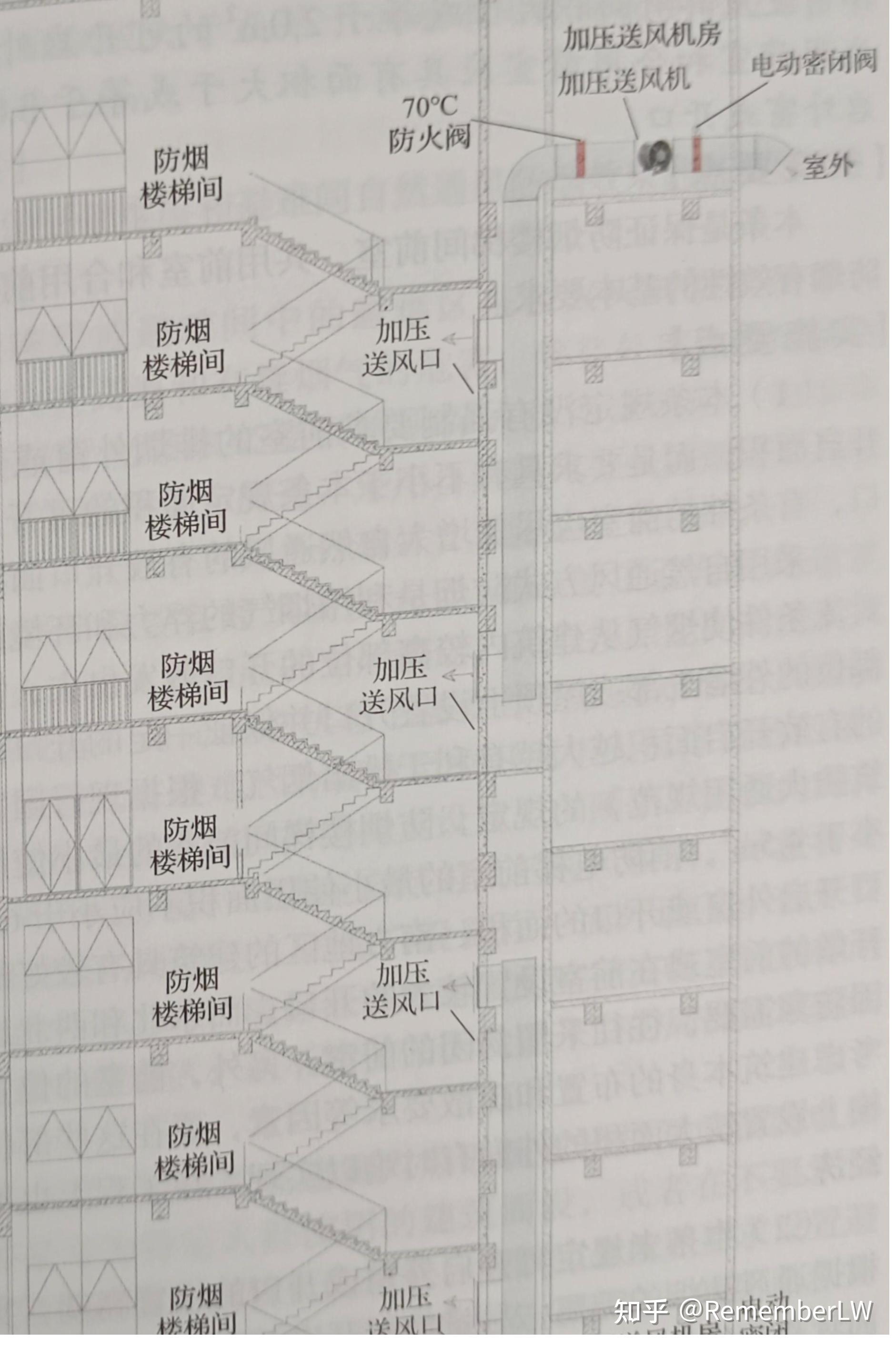 消防防排烟系统