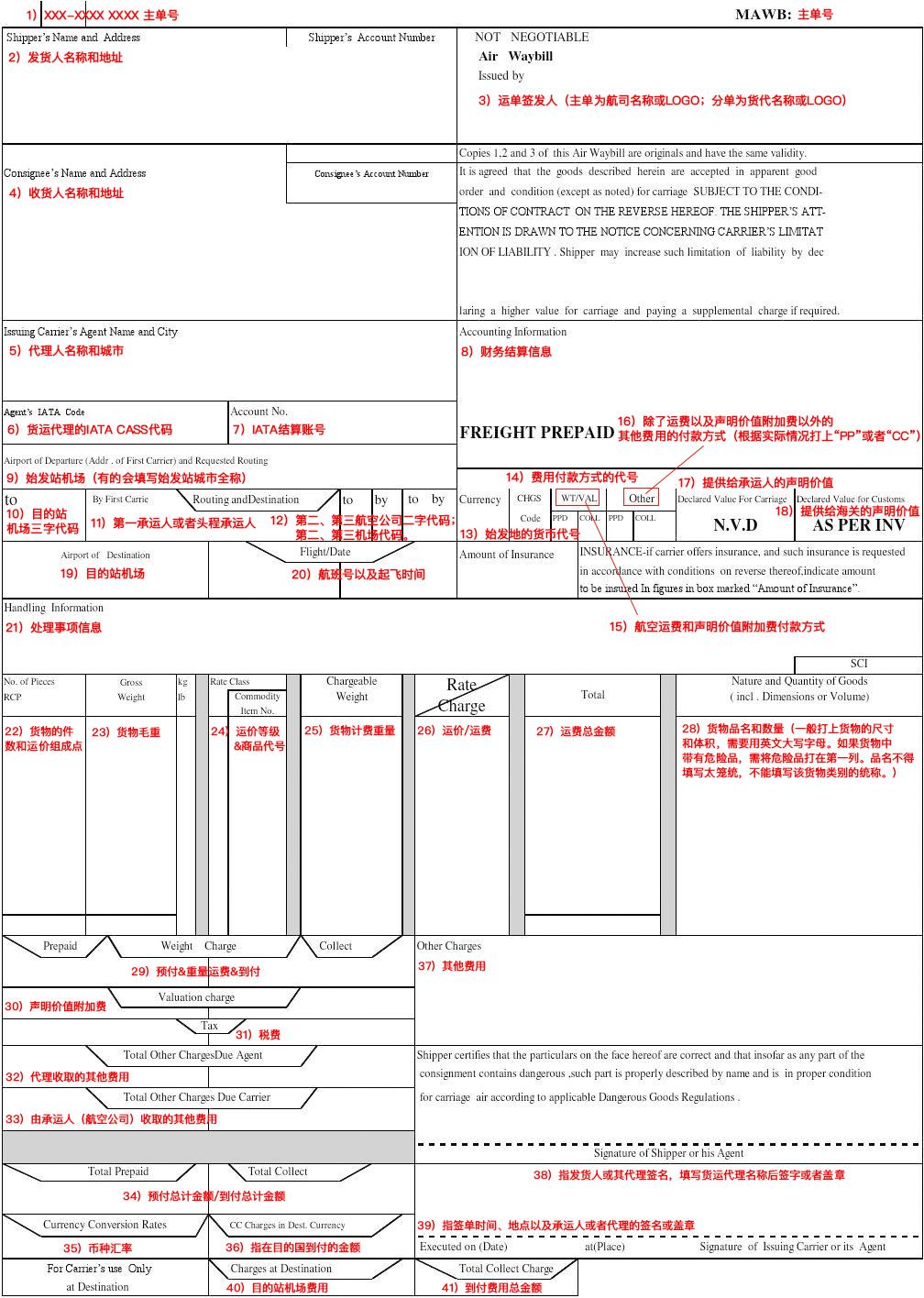 空运提单中英文对照示例模板-点击查看大图空运提单十大注意点:1)mawb