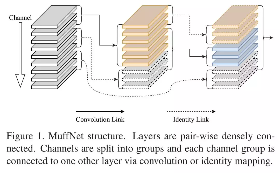 modelcompression )和推理加速( inference acceleration )中一个核心