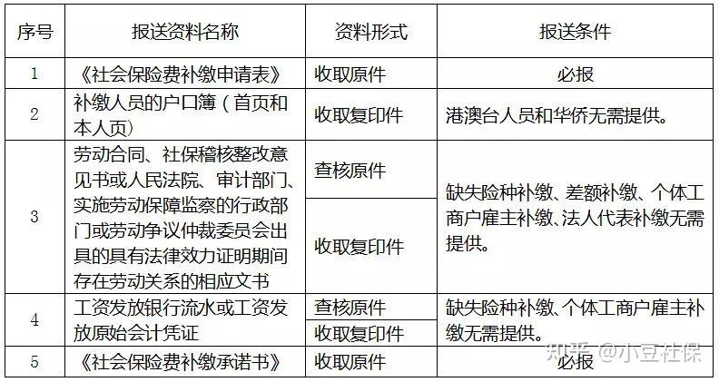 单位漏缴社保怎么办？广州社保补缴指南来了！手机上就能办！ - 知乎