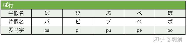 如何正確區分日語中的濁音和半濁音濁音だ行ば行半濁音ぱ行