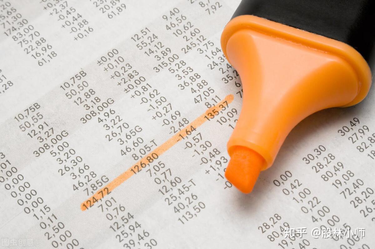 中国股市最不会骗人的指标——乖离率；真正赚钱的人都知道；精华- 知乎