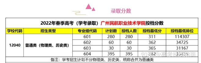 青島航空職業專修學院_成都東星航空旅游裝修學院班主任_成都航空職業學院