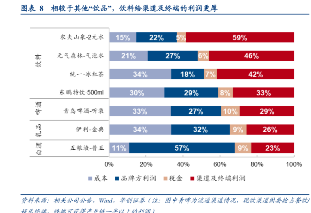 十分钟了解元气森林