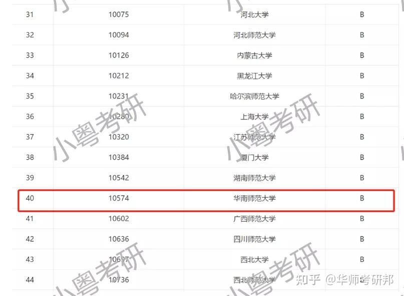 從教育部公佈的全國第四輪學科評估排名中可知,華南師範大學文學的