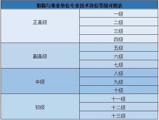 人社部2019年经济师职称制度改革