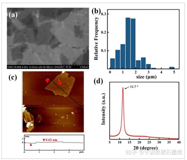 华南理工《POLYM ENG SCI》:通过工业兼容工艺选择性分散氧化石墨烯,用于高性能气体阻隔橡胶纳米复合材料 - 知乎