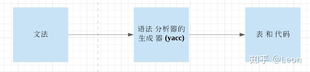 JavaCC与Lucene QueryParser查询解析器 - 知乎