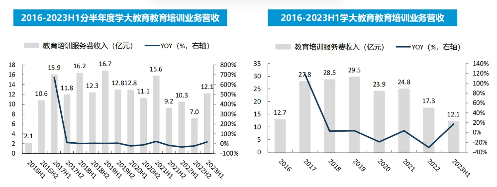 K12教培行业深度:需求刚性,供给出清,行业涅槃 - 知乎