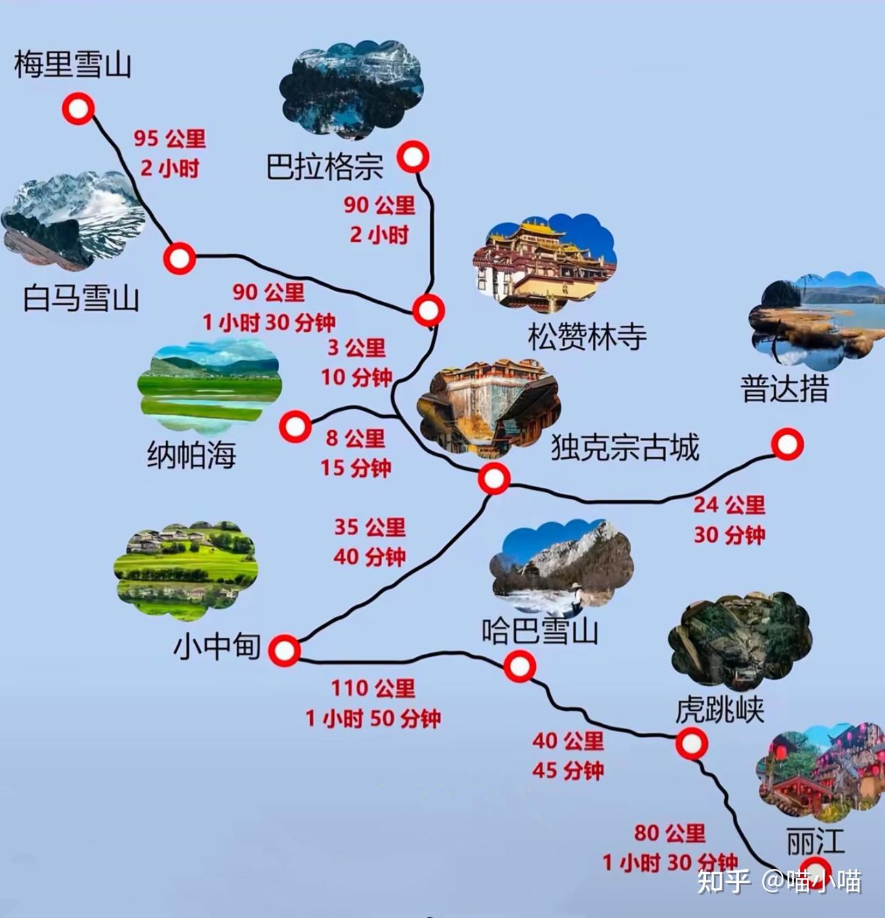 香格里拉游玩避坑攻略,必看! - 知乎
