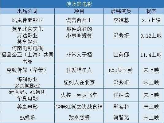 出了疑似江苏卫视不得播出有韩国明星代言的任何广告片的内部通知截图