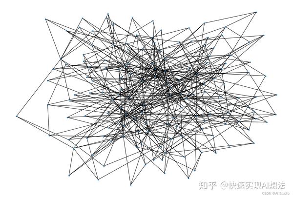 关于图计算&图学习的基础知识概览：前置知识点学习（PGL）[系列一] - 知乎