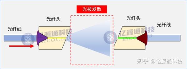 WDM波分复用器件的结构组成介绍 - 知乎