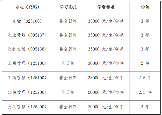 河南财经政法大学2024年攻读硕士学位研究生招生简章,专业目录等考研