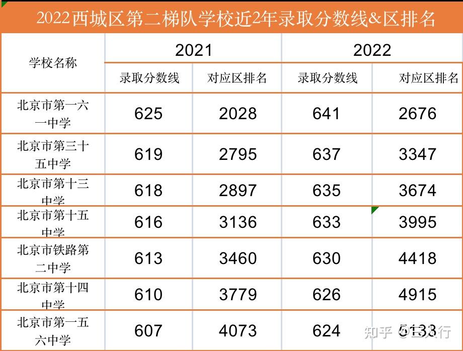 广州市高中排名_辽宁朝阳市高中排名_哥伦布市公市高中排名