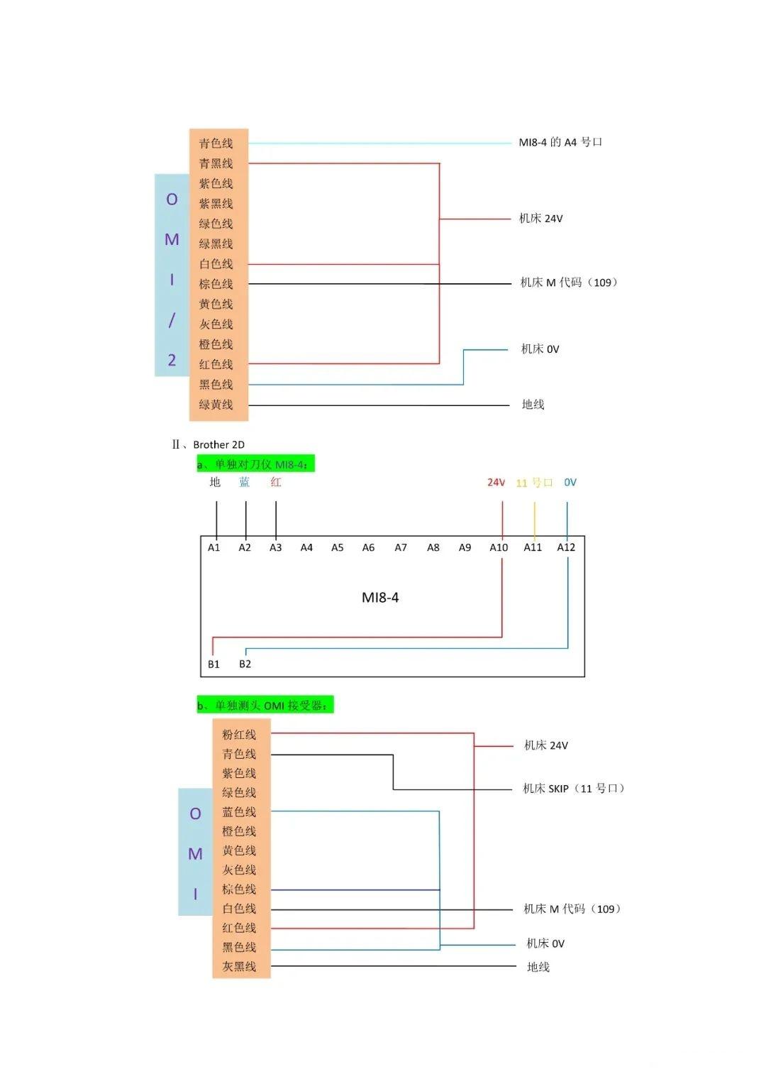 雷尼绍renishaw对刀仪及测头安装接线参考说明