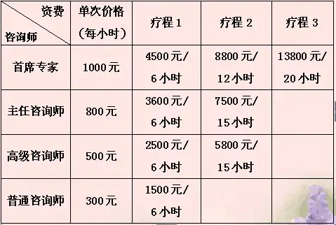 央視心理諮詢師日入高達9k為什麼說心理諮詢師含金量高