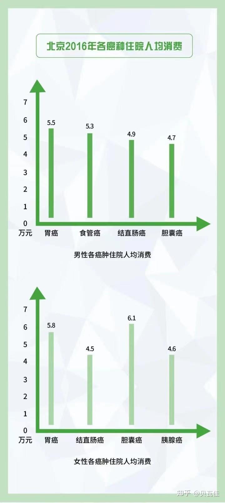 癌病能击垮一个百万家庭吗?——看癌一般得花多少钱? - 知乎