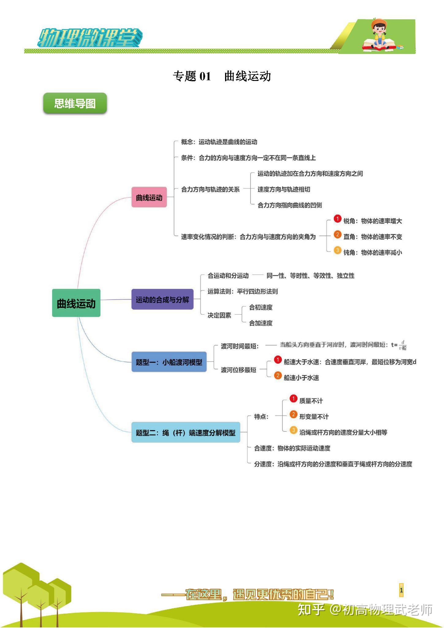 物理曲线运动思维导图图片