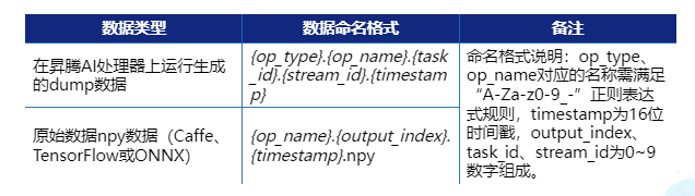 基于训练和推理场景下的MindStudio高精度对比