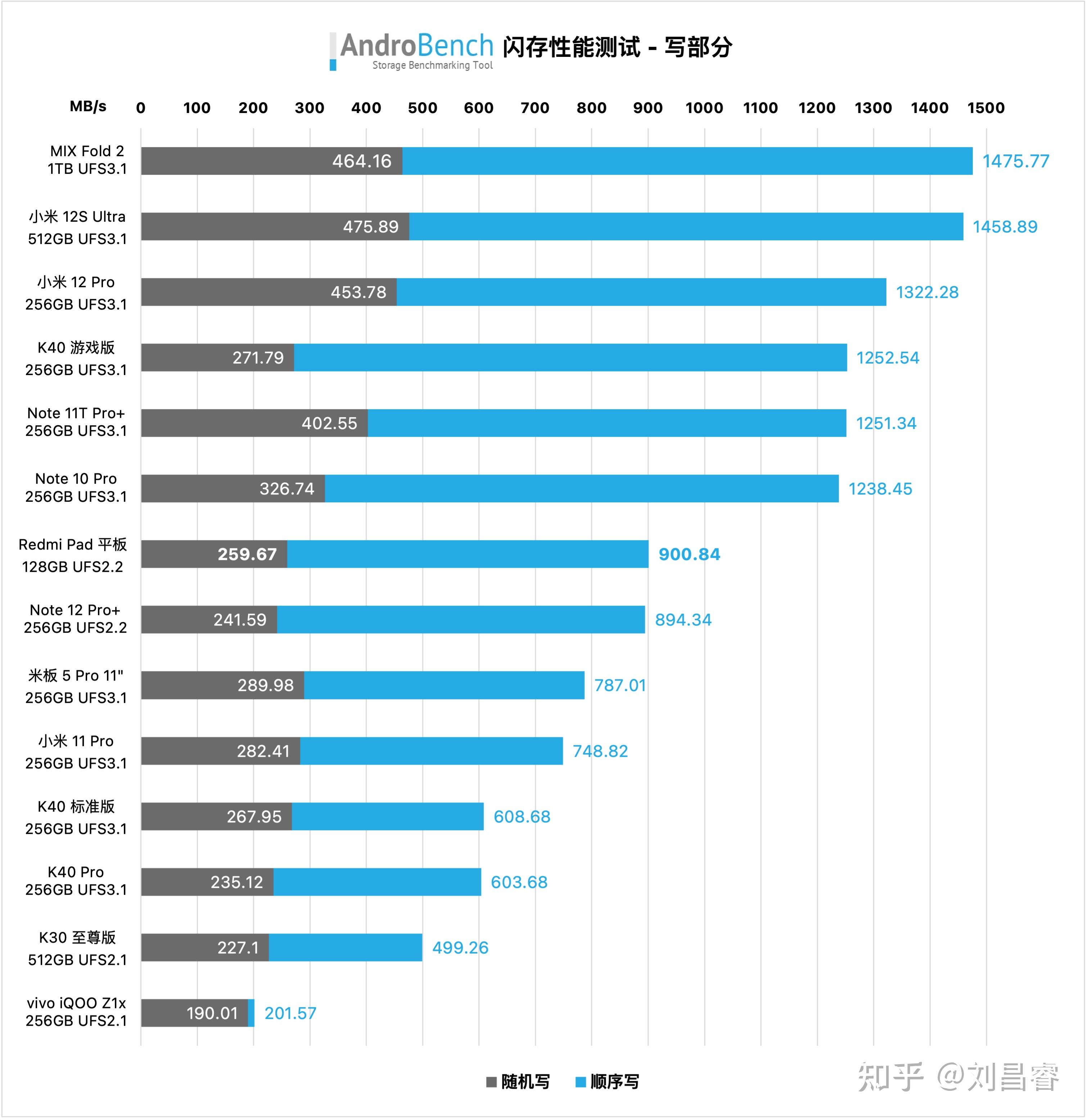 4w,不高,基本够用水准geekbench 5 / cpu 跑分单核 548 分多核 1879