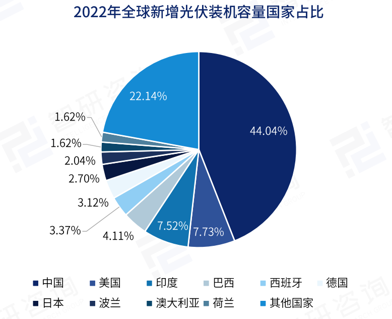 2023中國光伏支架產業現狀及發展趨勢研究報告