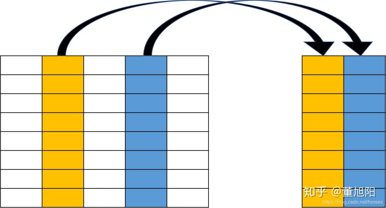 SQL 编程思想：一切皆关系 - 知乎