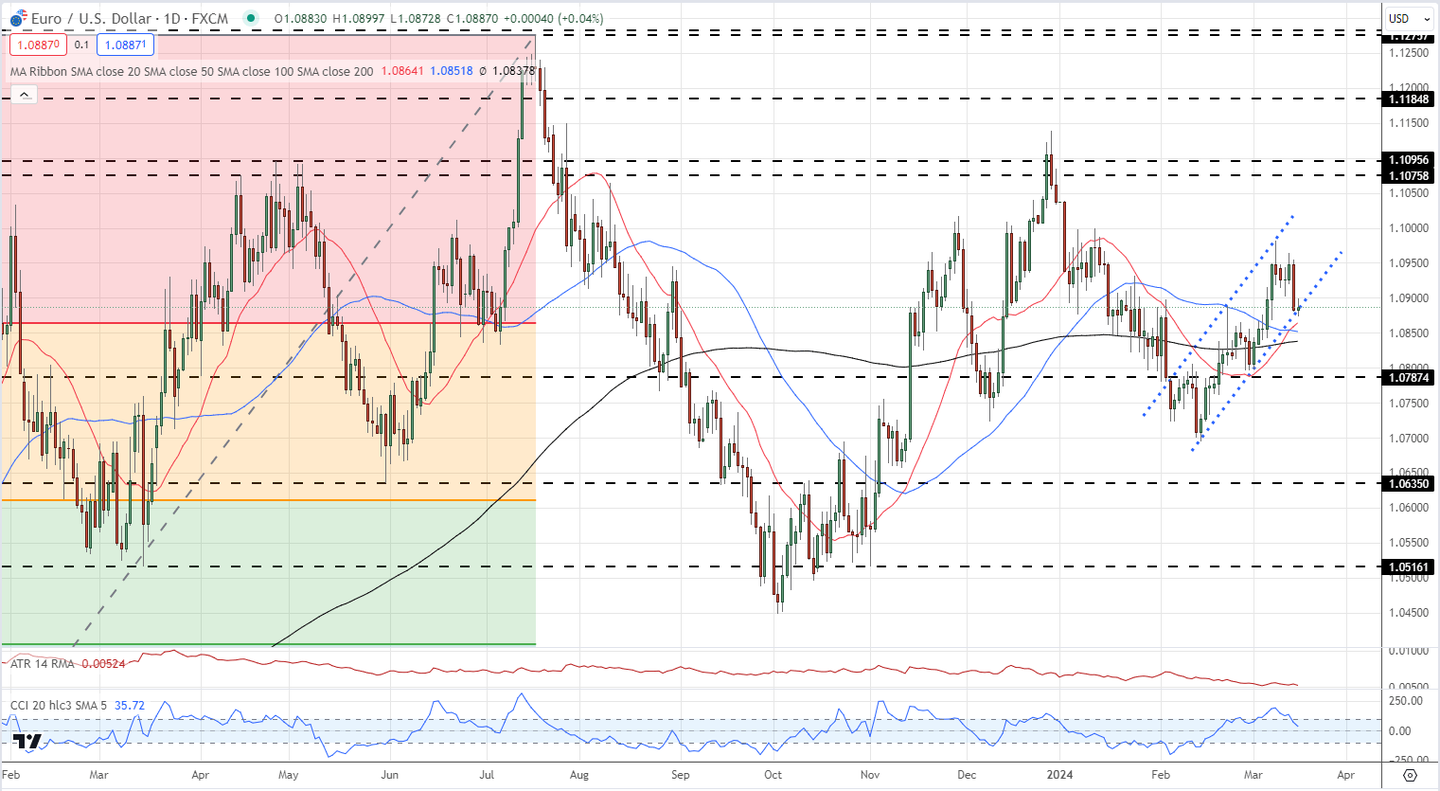 欧元（EUR/USD）预测——美联储和英国央行将驱动EUR/USD和EUR/GBP的价格走势- 知乎