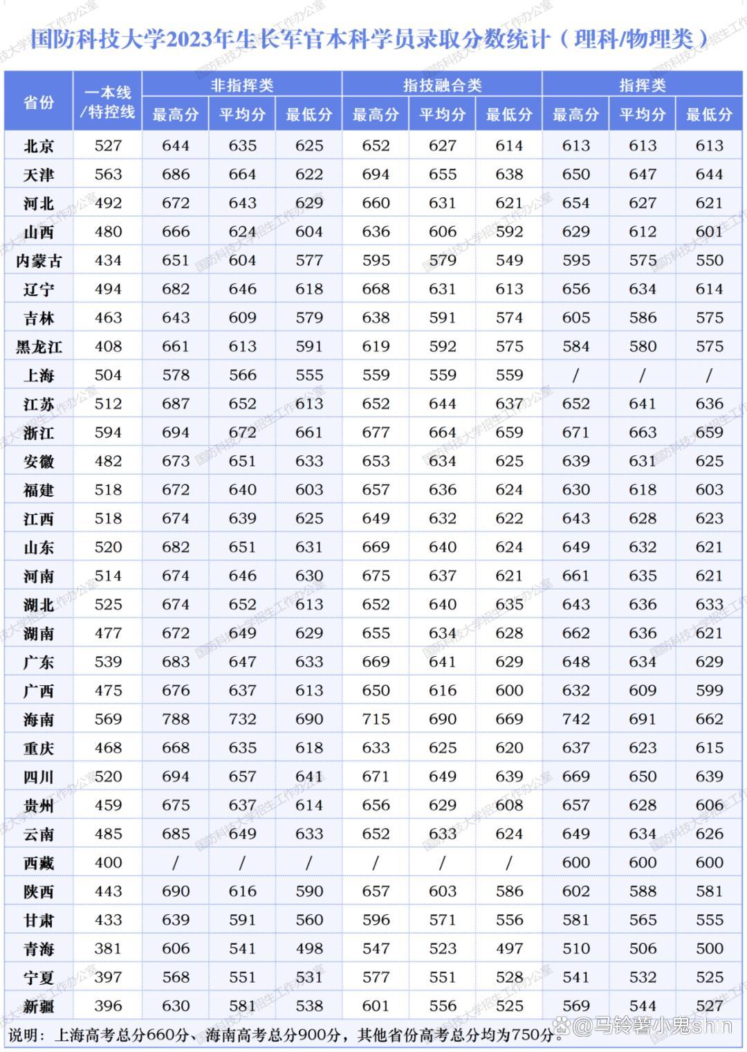 国防科技大学课程表图片