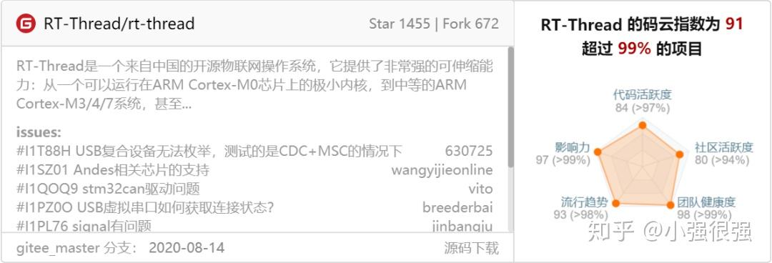 既然 Star 可以刷,那我们如何判断一个开源项目的好坏? - 知乎
