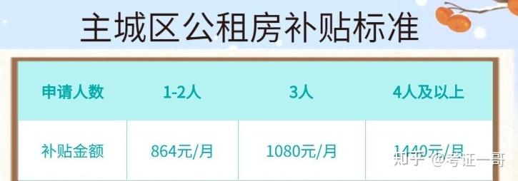 公租房补贴标准中个人收入证明 zhuanlan.zhihu.com
