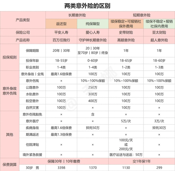 小蜜蜂3号意外险在哪里买【意外险在哪里买】