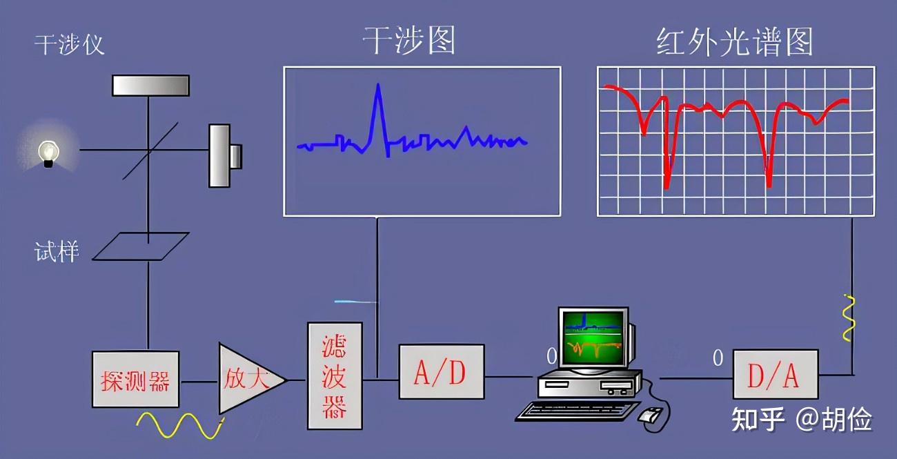 红外光谱数据分析 - 知乎