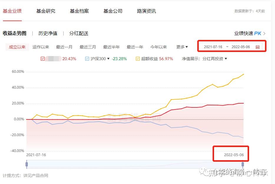 【固定收益】_不定期產品分享!信託 城投債 美金固收!低至10萬起!