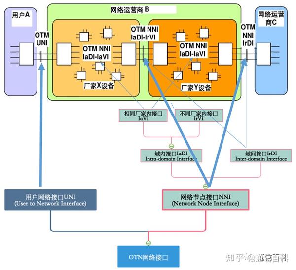 G.709协议（1） - 知乎