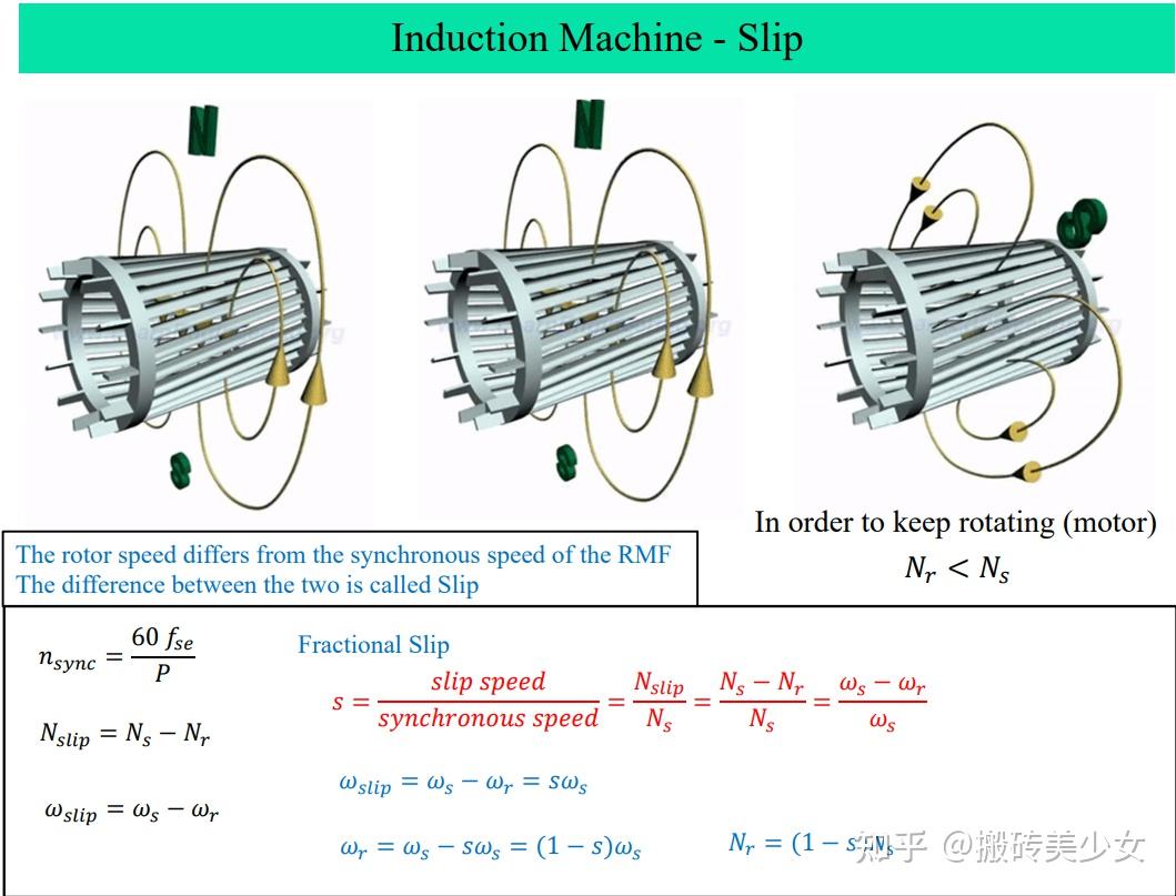  電動機的轉差率怎么算_電動機轉差率的計算公式