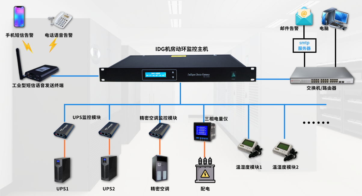 竣達技術丨中小機房遠程網絡在線動環監控方案