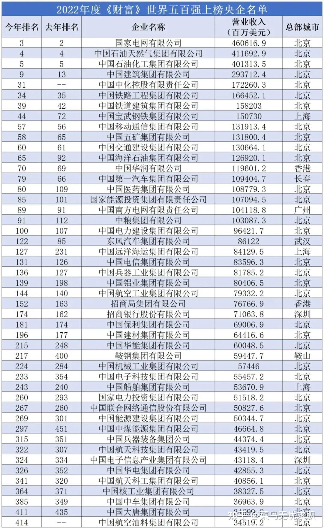 其中,杭州鋼鐵,蜀道投資,湖南鋼鐵,山東高速,成都興城投資,新疆中泰為