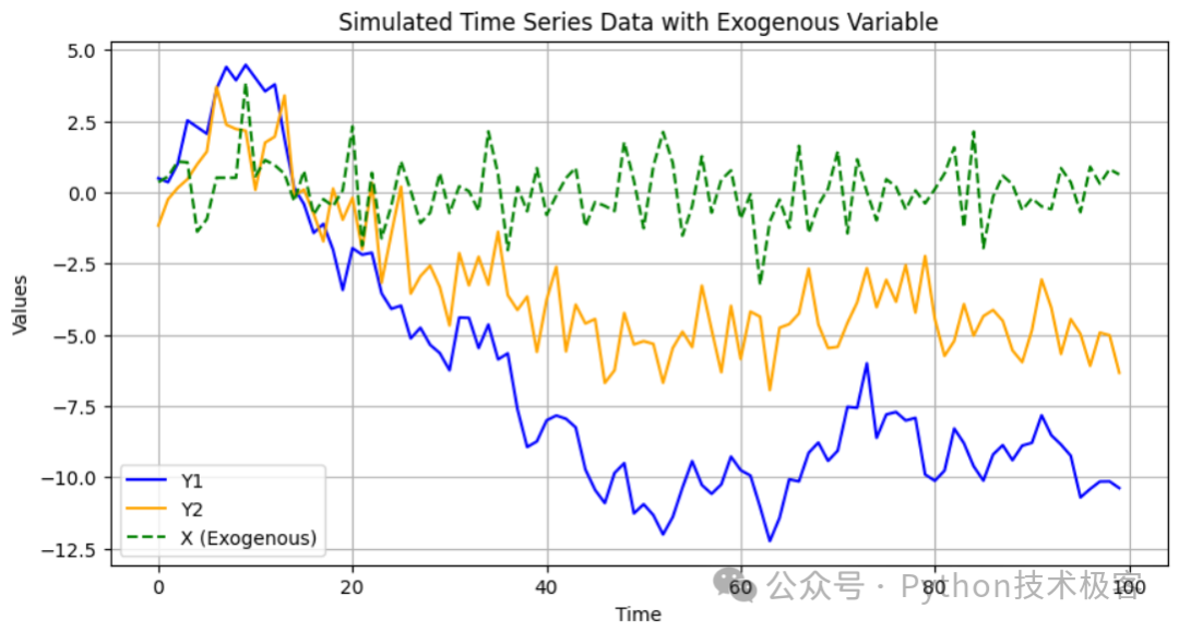 全网最全！Python中最经典的13种时间序列模型总结 - 知乎