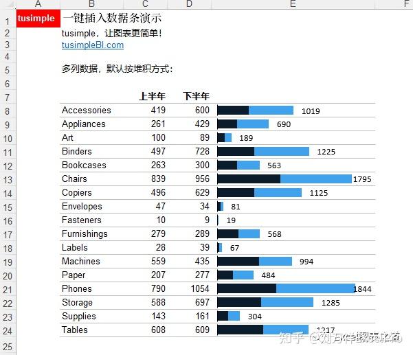 tusimplebi的免费数据条功能竟然隐藏着6种高级用法