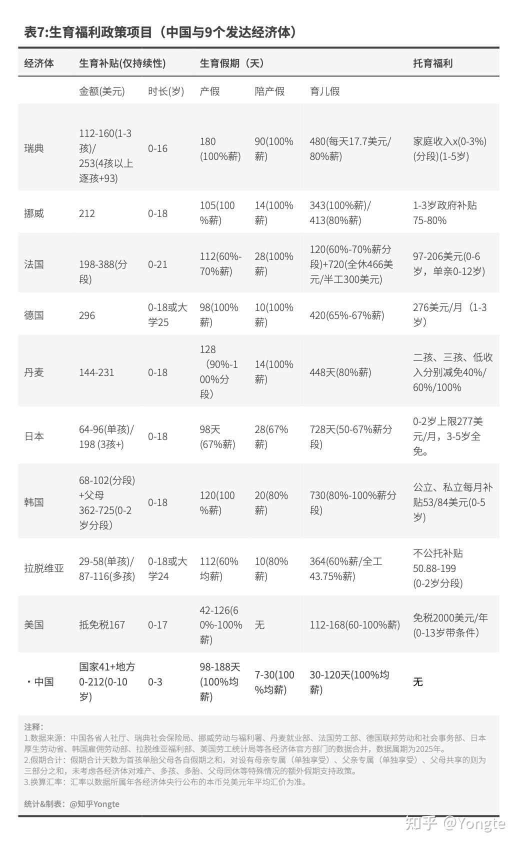 中国2035中等发达目标的实现可能与路径- 知乎