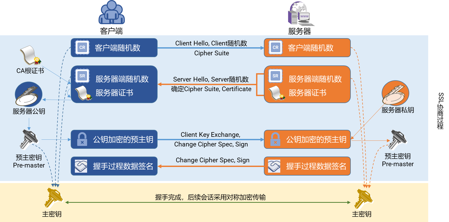 ssl/tls解密:高性能計算模塊加持,解密監控得心應手 - 知乎