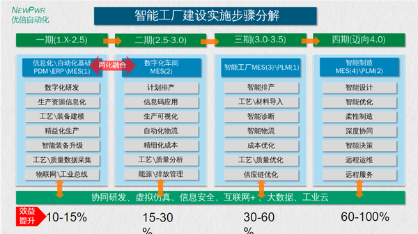 智能工厂总体规划及实施指南（48页ppt） 知乎