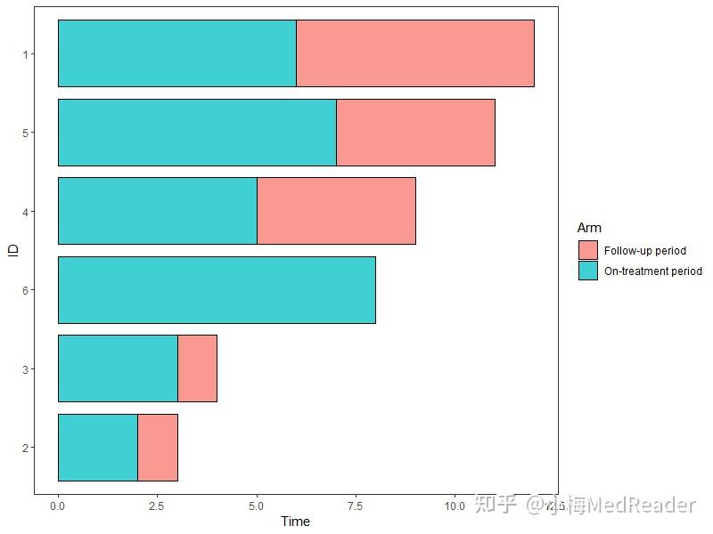 R语言绘制泳道图2 - 知乎